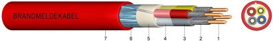 JE-H(ST)H BMK …Bd E90 Halogenfreie, flammwidrige Installationskabel für Brandmeldeanlagen mit einem Funktionserhalt von 90 Minuten